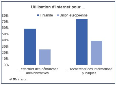 French Treasury in the Nordics tweet media