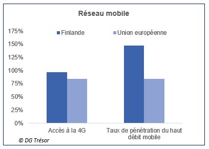 French Treasury in the Nordics tweet media