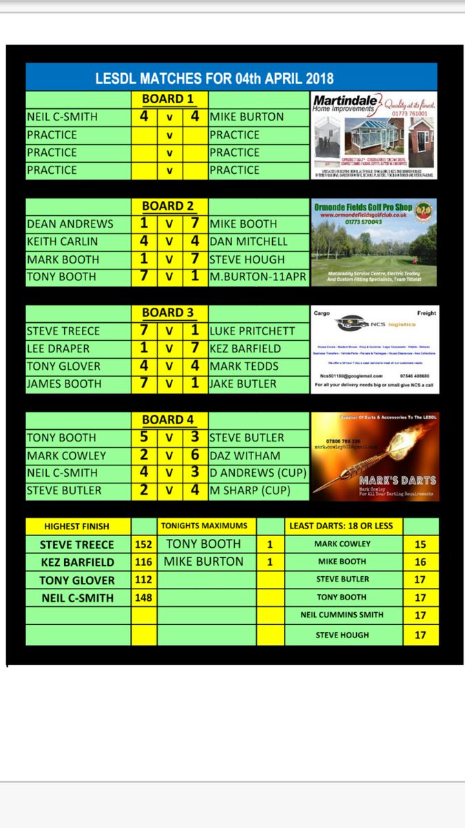 Another great night of action in the <a href="/LESDL501/">LESDL</a>

Here's last night's results 

#lovethedarts