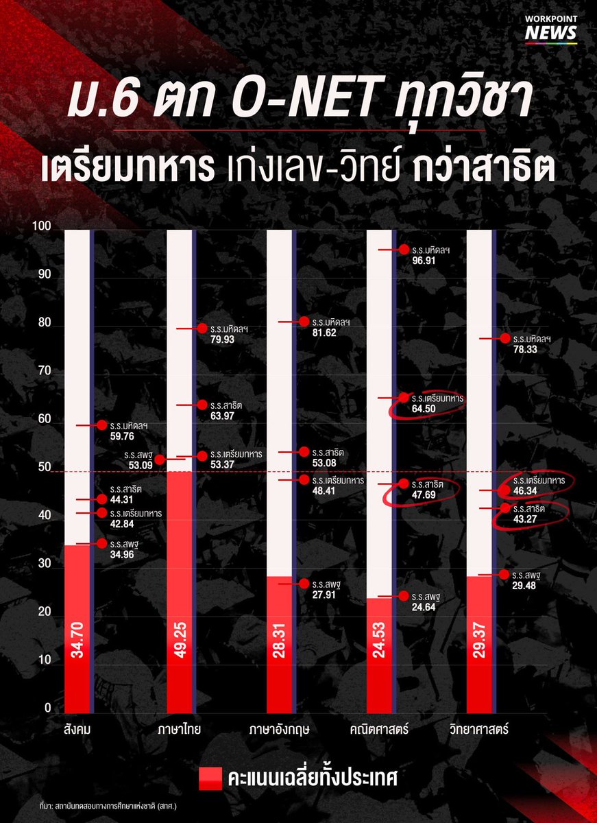 pltxic's tweet photo. โถ ประเทศชาติ… https://t.co/5WYwLYwor9