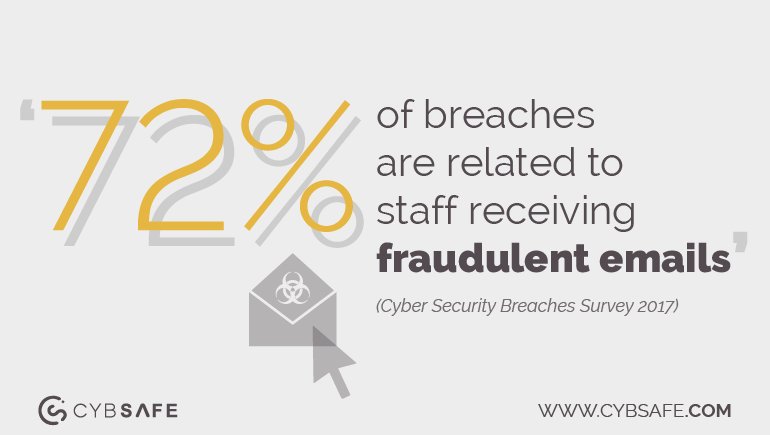 CybSafe's tweet photo. https://t.co/PEEizBiHQ2