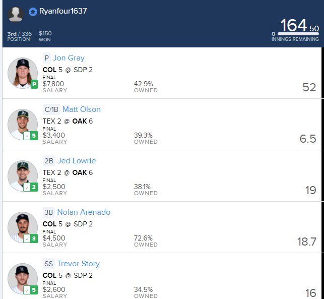 Ryanfour1637's tweet photo. Some more results from MLB Last night $160 https://t.co/HVrh8kXKCS