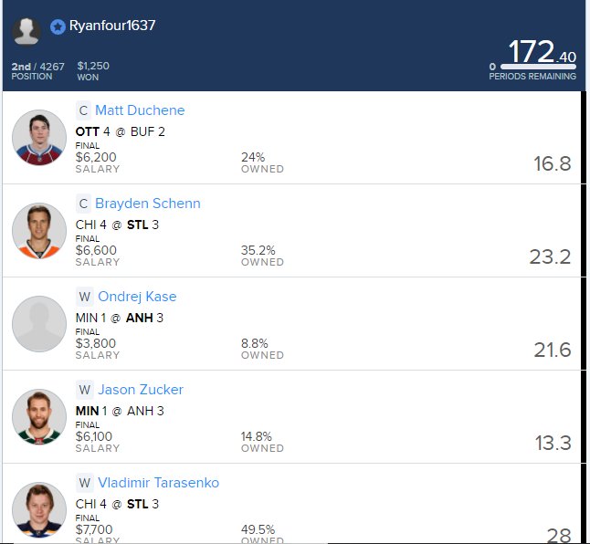 Ryanfour1637's tweet photo. I Don't usually do this good on NHL But last night i finally won something. https://t.co/h7lzoA5HxW