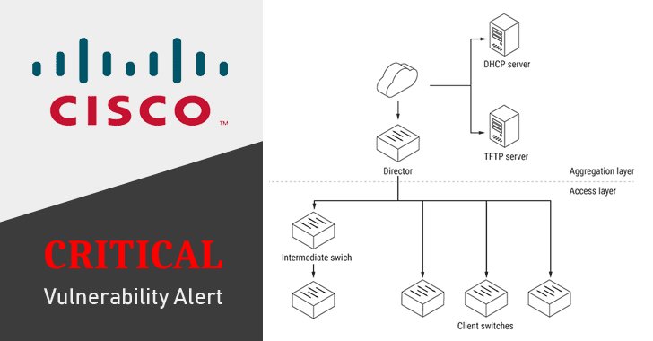 simpletechman's tweet image. Critical flaw leaves thousands of #CiscoSwitches vulnerable to #RemoteHacking bit.ly/2EixC4r #TechNews #Hacking #Hackers #Privacy #CyberSecurity #CyberAttacks