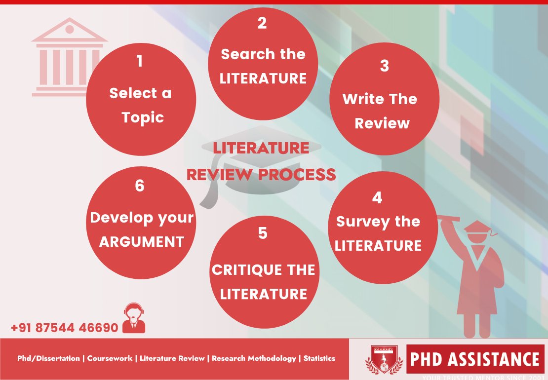 phdassistance's tweet photo. Process Flow Of #literature #review - Six Simple Steps to #writing your outstanding literature review - https://t.co/JTDfBHeqgJ
Email : info@phdassistance.com
#Phd #literaturereview #phdthesis #phdadvice @TheWhiteReview #phdchat #topics #gapidentification #Dissertation #Thesis https://t.co/jXlOxNDoa3