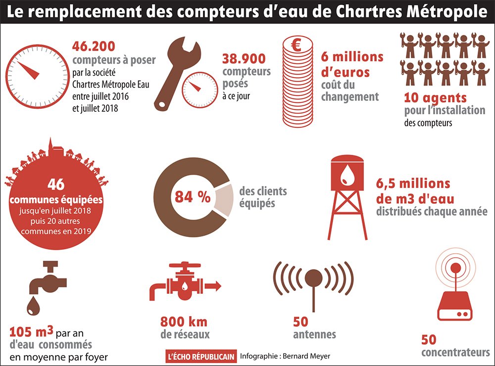 infographiste chartres