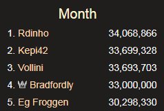 Rdinho_OSRS's tweet photo. Ran some laps. https://t.co/hywBN8AiPi