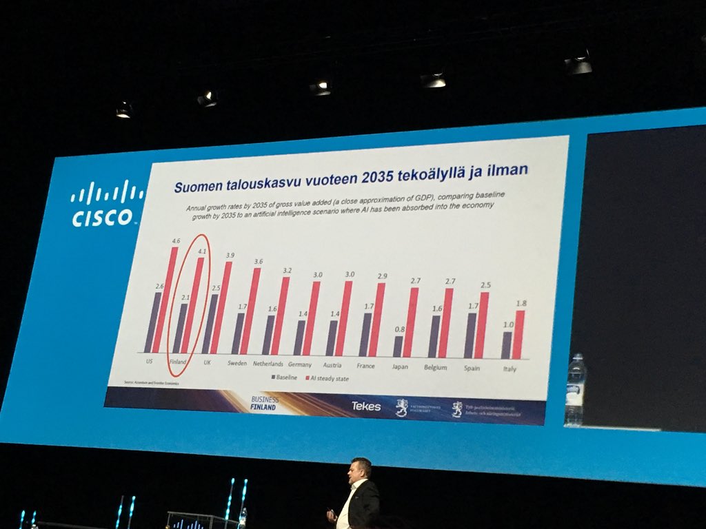 kirsikkalar's tweet image. Suomen talouskasvu tekoälyllä ja ilman .  #ciscoconnectfi @pekka_finland @BusinessFinland #suomi #ai #tekoäly