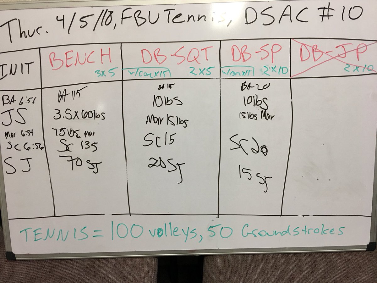 FbuTennis's tweet photo. DSAC #10. FBUTENNIS. BENCH UP. #GriffinNation https://t.co/HhXYO9EYLl