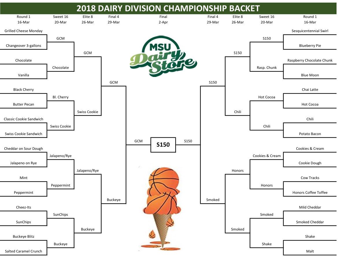 dairystoreMSU's tweet photo. #SESQUICENTENNIALSWIRL wins it all in the #DairyDivisionBracket #MSUdairystore https://t.co/F6vDuakljw