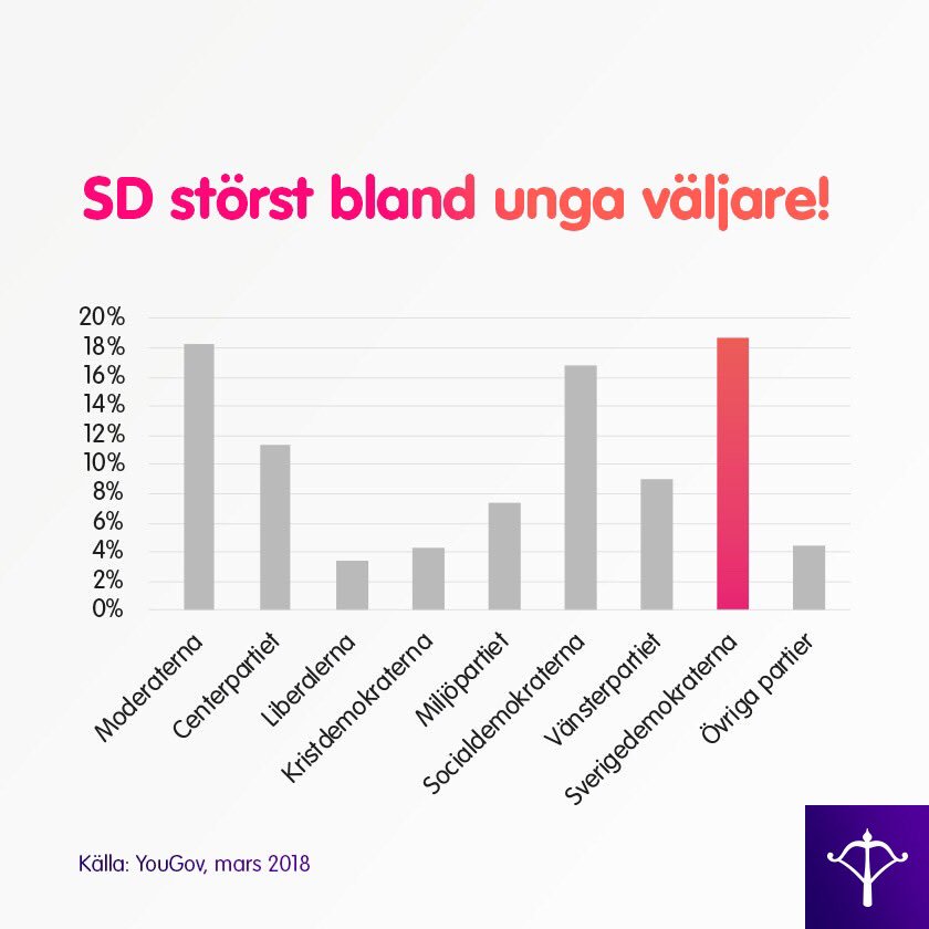 Ungsvenskarna tweet picture