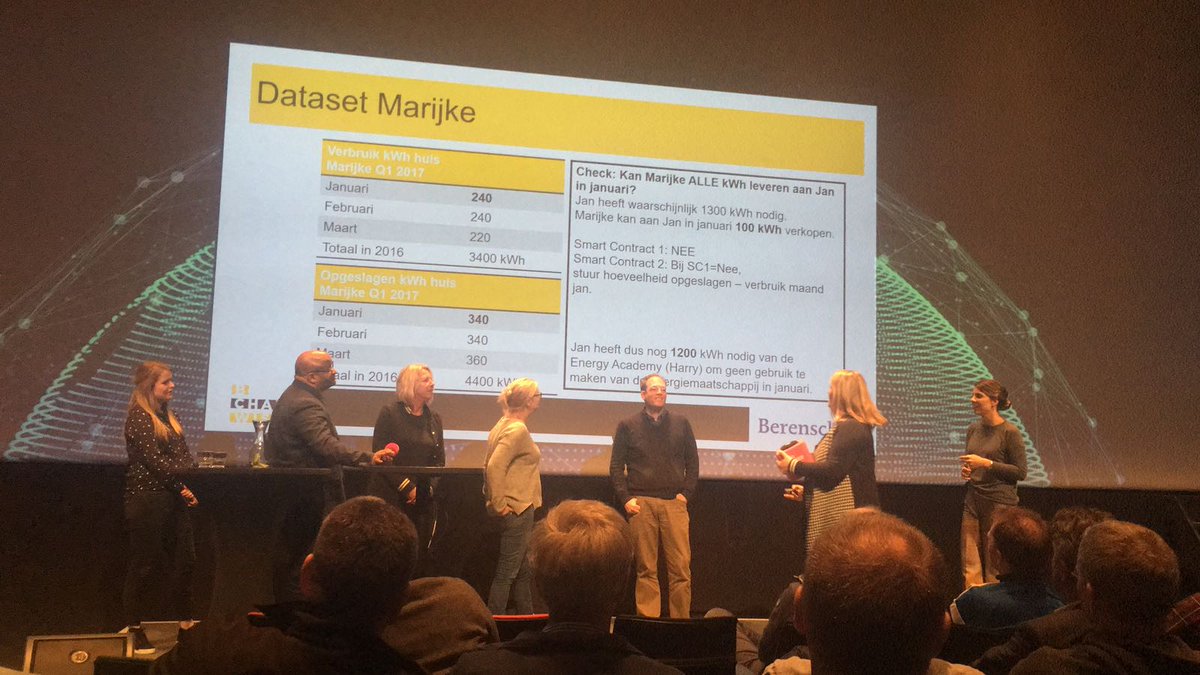 BlockchainTech2's tweet image. Onze #blockchain meetup was zeer geslaagd! Grote dank aan @groningerforum, Adri Wischmann @IoTNederland, @NathalieVenema, Sofie Berns van @Berenschot_nl, Jakko de Jong @qnh_nl, @Liancb van @gem_groningen en @CityofTalent. #Groningen straalt innovatie uit!