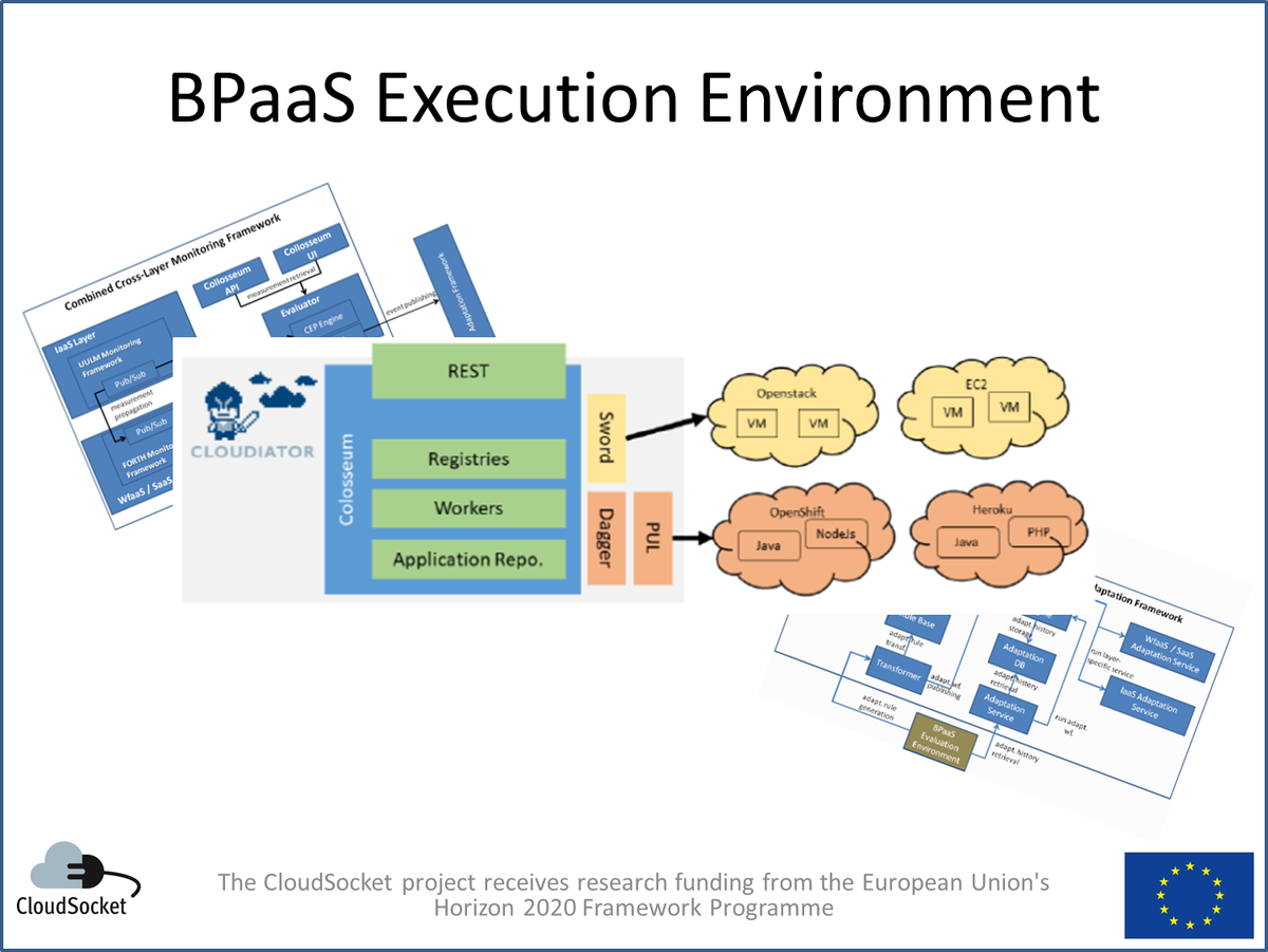cloudsocketeu's tweet photo. With the #BPaaS Marketplace as a direct interface to the customer, the BPaaS Execution Environment deploys and executes a BPaaS bundle after it was purchased. For more infromation and lessons learned: https://t.co/wz0i7ZGbU3
#CloudComputing #BPaaS #Innovation #Research #H2020 https://t.co/ocXWP2c8VU