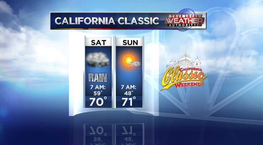 LaurenWallaceWx's tweet photo. Here's your #CaliforniaClassicWeekend forecast! Wet &amp; breezy for bikers on Saturday morning, then dry and cool for runners Sunday morning. #cawx https://t.co/8Saf1mKQ0R
