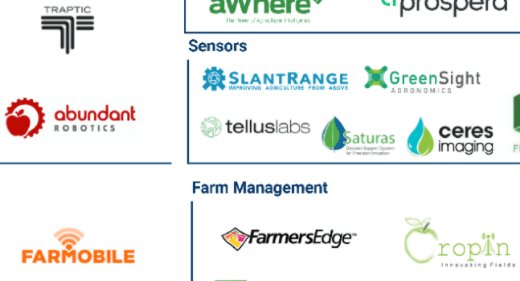 [Let's go farming] The #Connected #Farm Market Map: 30 #Startups Changing #Farming buff.ly/2Hb5qDD