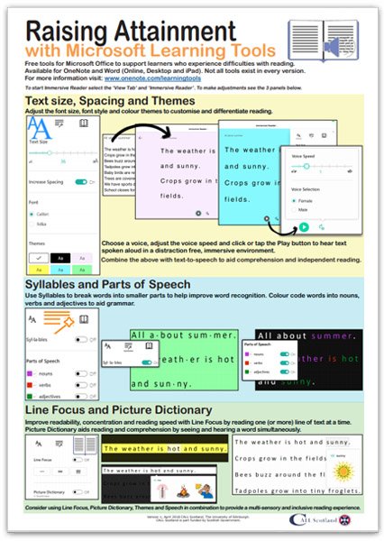 New CALL Scotland poster on Raising Attainment with Microsoft Learning Tools. They really are excellent!
callscotland.org.uk/downloads/post…