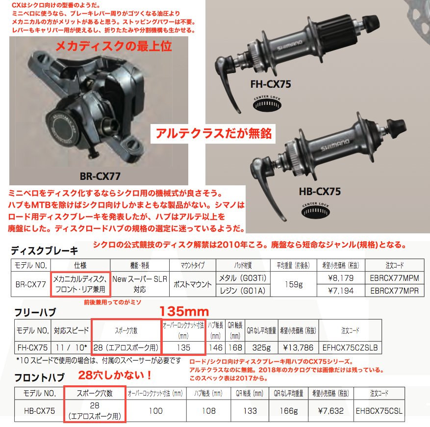 Takuro Shimano アルテグラ のハブはr8000で廃盤 ディスクブレーキが出たのに対応ハブ無し ロードバイク で 手組み 派は絶滅したが 完組みが少ない ミニベロ 小径車 は困る 6800時代もディスクロードにはリアold135mmのシクロ向けcx75が推奨だっ