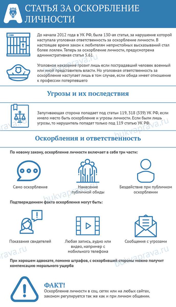 Оскорбление какая статья. Исковое заявление в суд о клевете. Можно ли подать за оскорбление личности. Какая статья за оскорбление. Оскорбления личности статья ук рф.