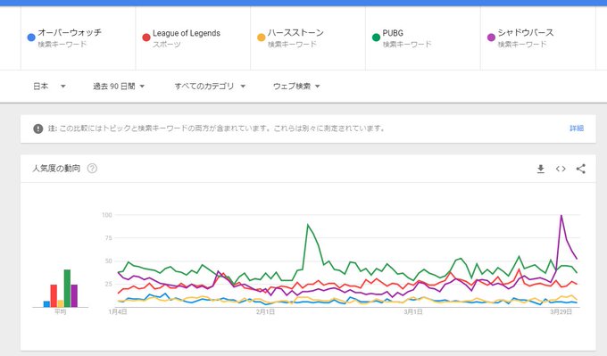 シャドバのtwitterイラスト検索結果 古い順 シャドバのtwitterイラスト検索結果 古い順