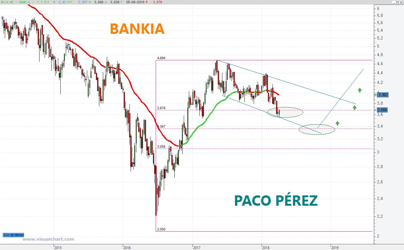 INTRADIA DE BOLSA - Página 3 DaBfIk6WAAEJHZq