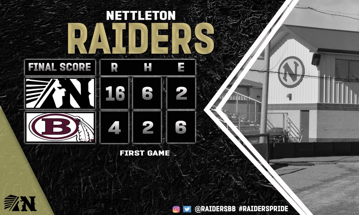 NRaidersbsb's tweet photo. Nettleton takes game 1 against Blytheville. #radierpride https://t.co/PoZ1ko0nAC
