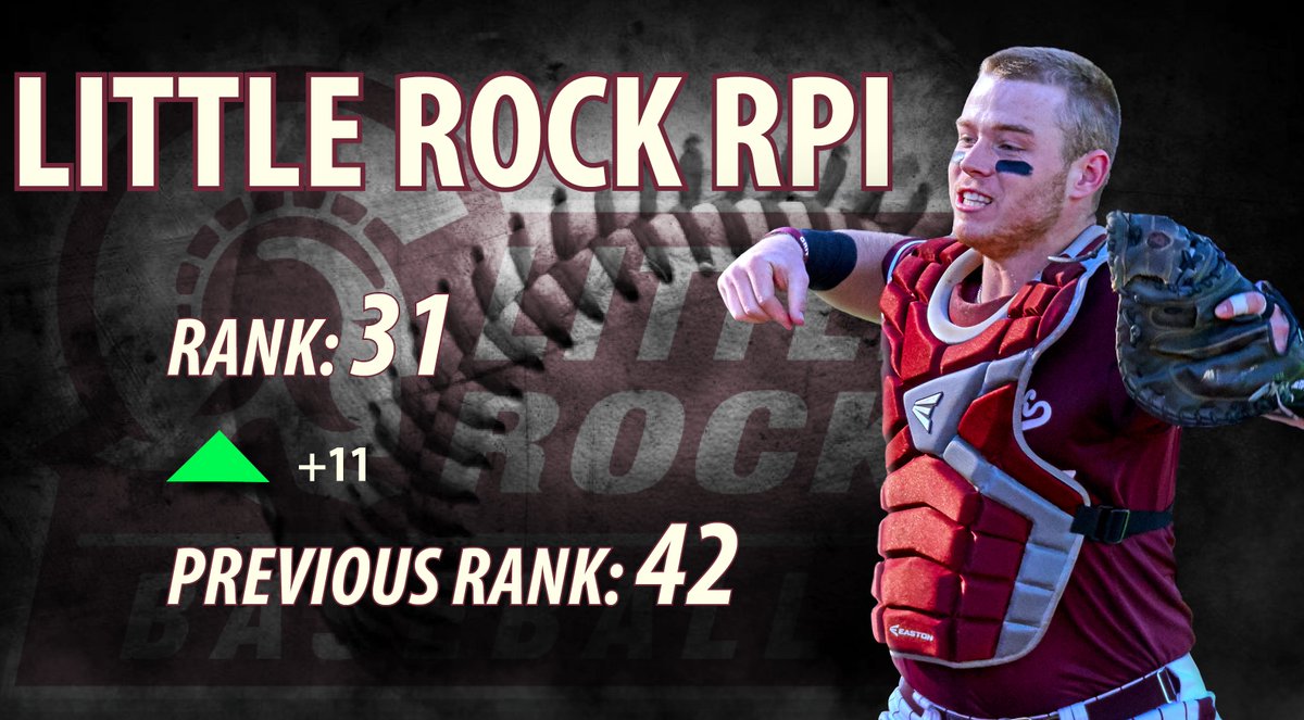 LittleRockBSB's tweet photo. #LittleRocksTeam just keeps climbing 🧗‍♂️📈Beating #22 LA Tech yesterday has the Trojans one away from the Top-30 in RPI!
#GRIT https://t.co/gx29fhybVc
