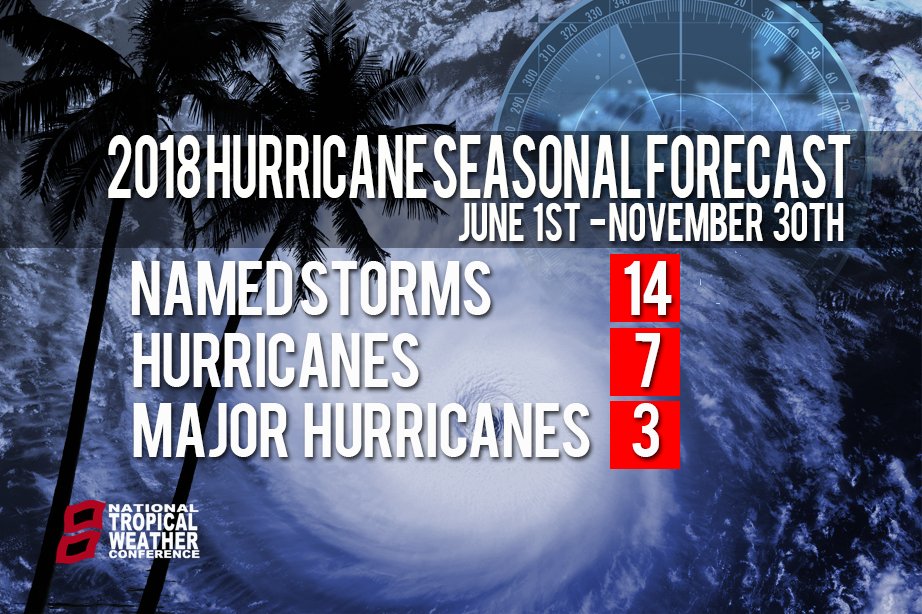 HurricaneCon's tweet image. 2018 SEASONAL FORECAST