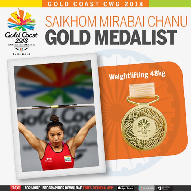 Pracha21's tweet photo. Big congratulations to Gururaja and Mirabai Chanu for their amazing win. Truly proud...!!!! #commonwealthgames2018 #GC2018Weightlifting #CWG2018 https://t.co/6HcOxUVfYK