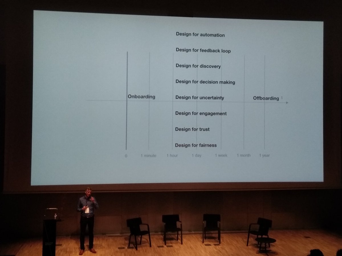 nataliahelo's tweet photo. Design for automation for @fabiengirardin means to #design for human-system
relationship and also 👇(listed below 😉) #DesignDoesForum #design #ux #ArtificialIntelligence #autonomousvehicle https://t.co/oy8Md87hRf