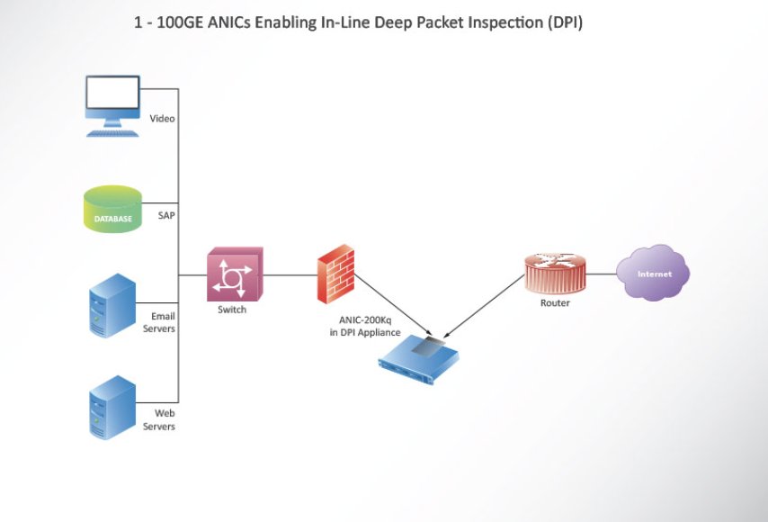 Устройство nat. Edgemaxxing что это. Принцип работы облачных серверов. Мфр миофасциальный релиз упражнения. Api.