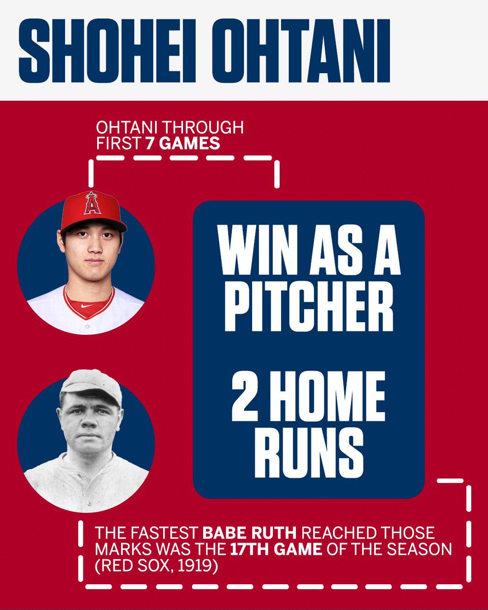 SportsCenter's tweet photo. The Shohei Ohtani hype is real. 😳 https://t.co/25R7OZ1eiD