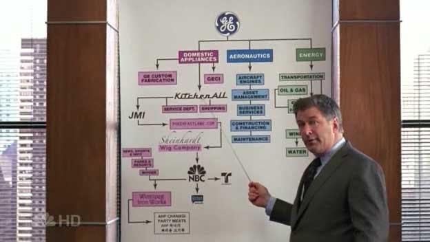 Nbc Org Chart