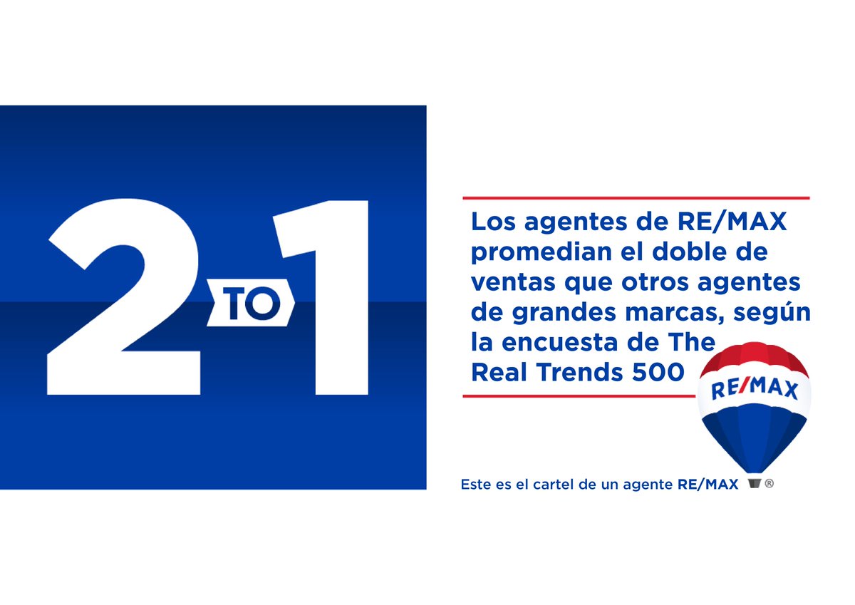 REMAXESPANA's tweet photo. Los Agentes de REMAX promedian el doble de ventas que otros agentes de grandes marcas, según la encuesta de The Real Trends 500! ¿Quién mejor para ayudarte en la venta de casa?
#remaxestasentucasa https://t.co/JPwheWiQr9
