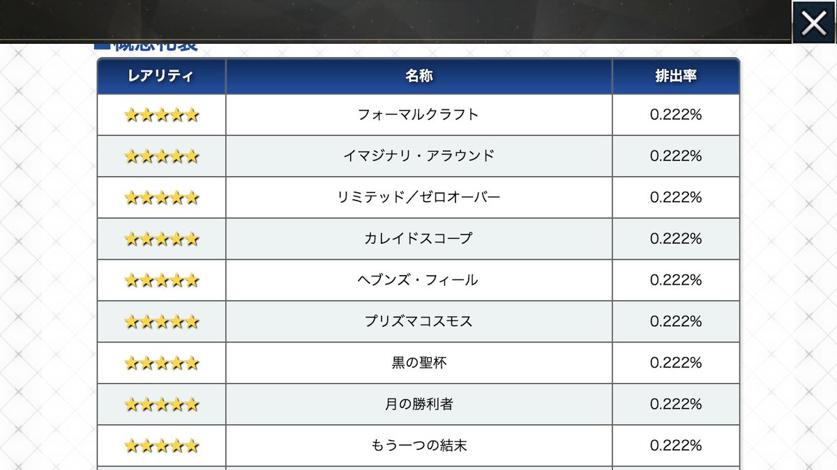 Fgoガチャ研究所 Twitterissa カレスコだけは確率絞ってるんじゃないか説あると思いますｗ