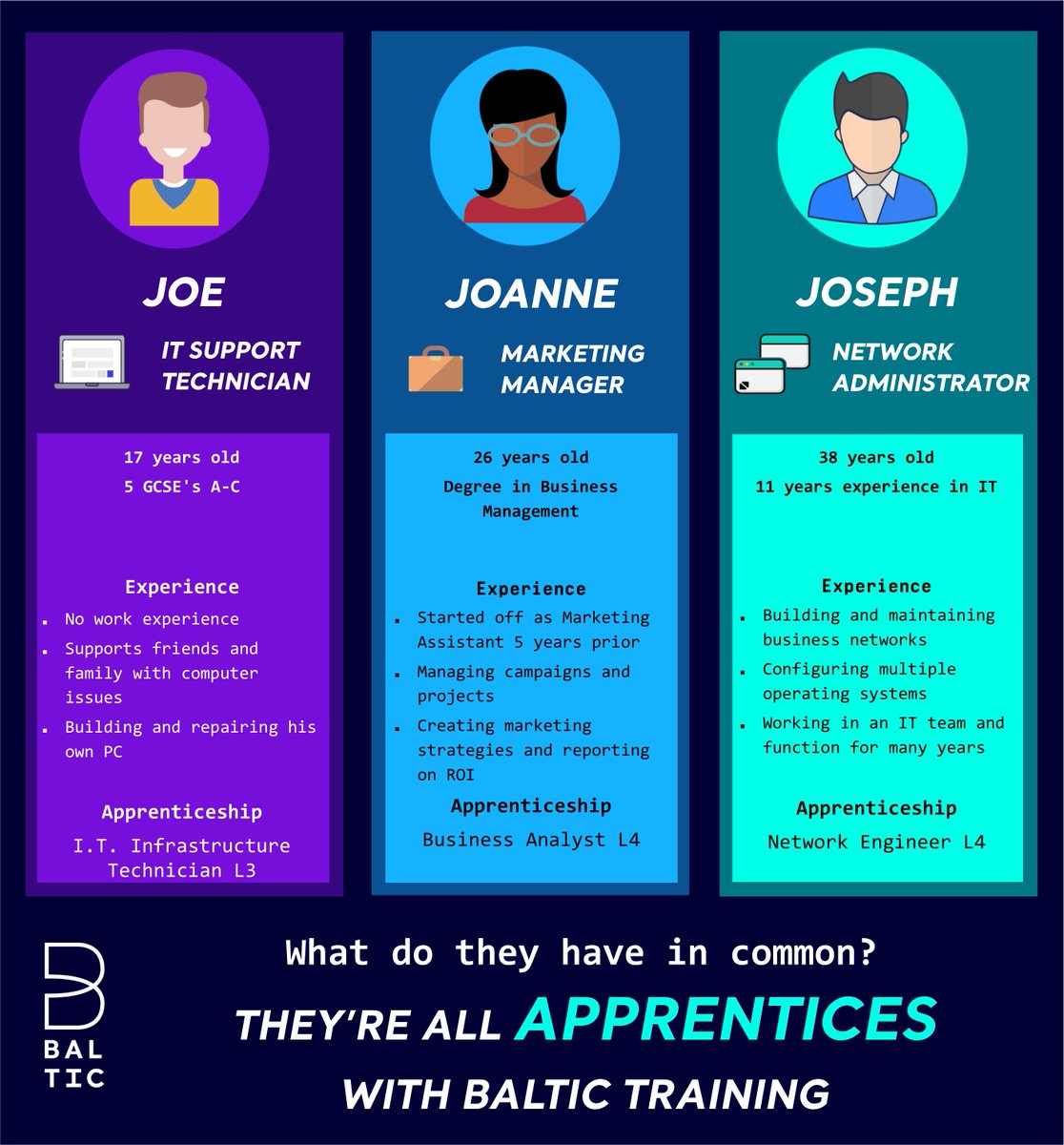 Which Joe, Joanne or Joseph are you?

Remember, not all apprentices are the same.

All of our apprentices only have one thing in common... they are all apprentices at <a href="/BalticTraining/">Baltic Apprenticeships</a> 

#apprenticeships #Apprenticeship #Digital #technology