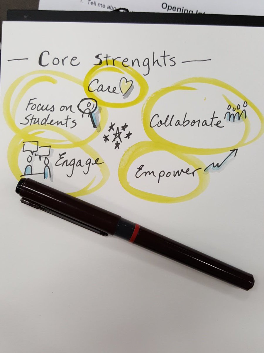 Our strenghts #ELEVATESummit