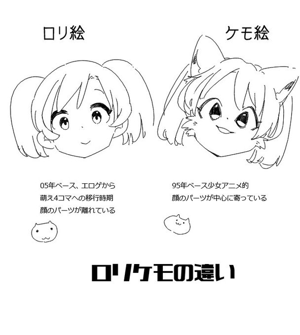 絵柄から作者をロリコンかケモナーか見分ける法則
(ただの偏見です) 