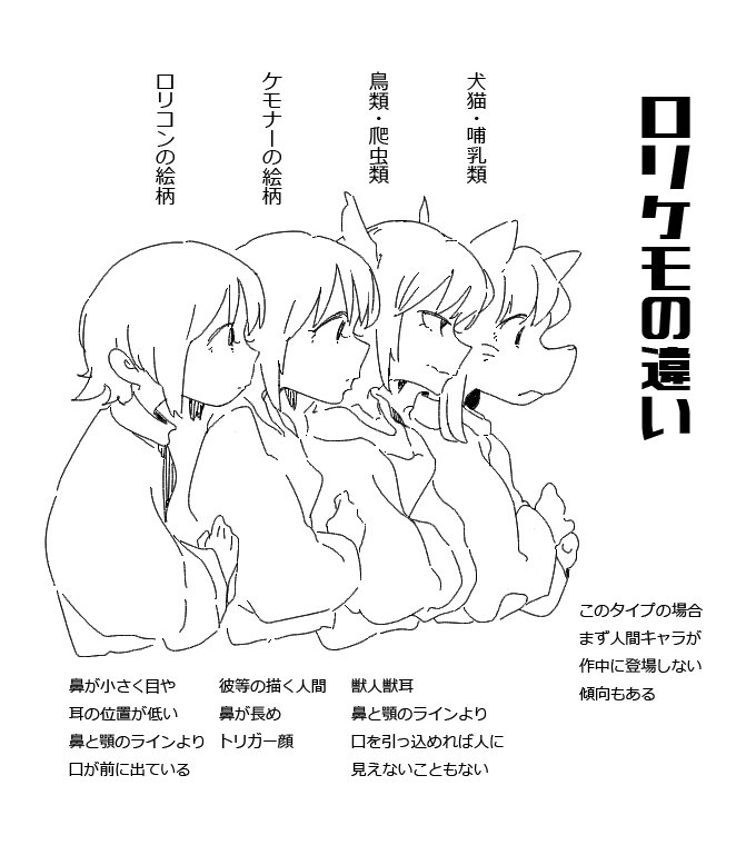 絵柄から作者をロリコンかケモナーか見分ける法則
(ただの偏見です) 