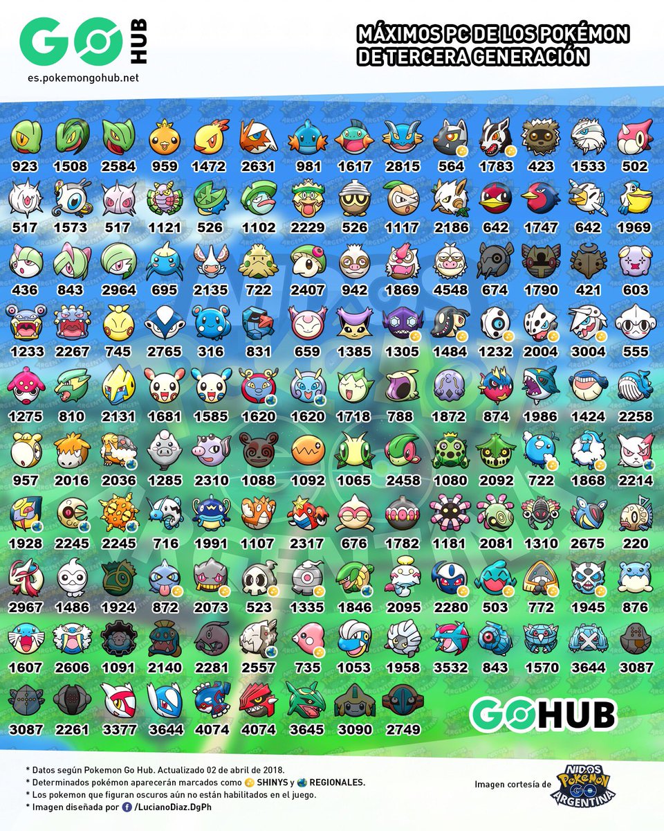 PokemonGOHubES's tweet photo. Aquí tenéis la lista de los Pokémon disponibles de Hoenn en Pokémon GO. (Los Pokémon no disponible se muestran en oscuro). https://t.co/hqmy9m2XFB