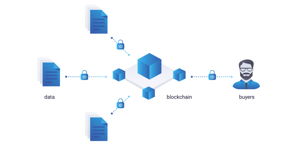 CircleOneMarket's tweet photo. Why BLOCKCHAIN?
1. Facilitated payments
2. Proof of data
3. Automated fulfillment of smart contracts
4. Higher speed
5. High security of your data https://t.co/0bq2GZPIeI