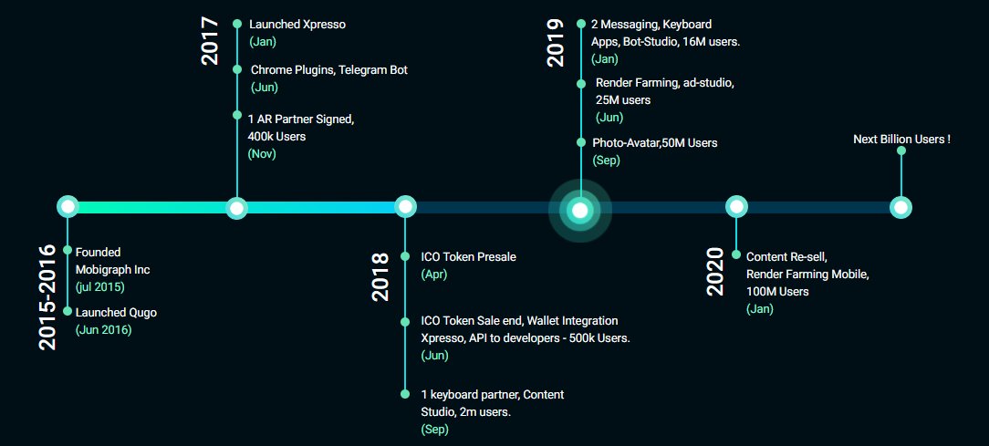 ShanikaMadubash's tweet image. #pepnetwork Whitelist registration Open!
Visit now: gopep.network
Roadmap
#pepico #gopep