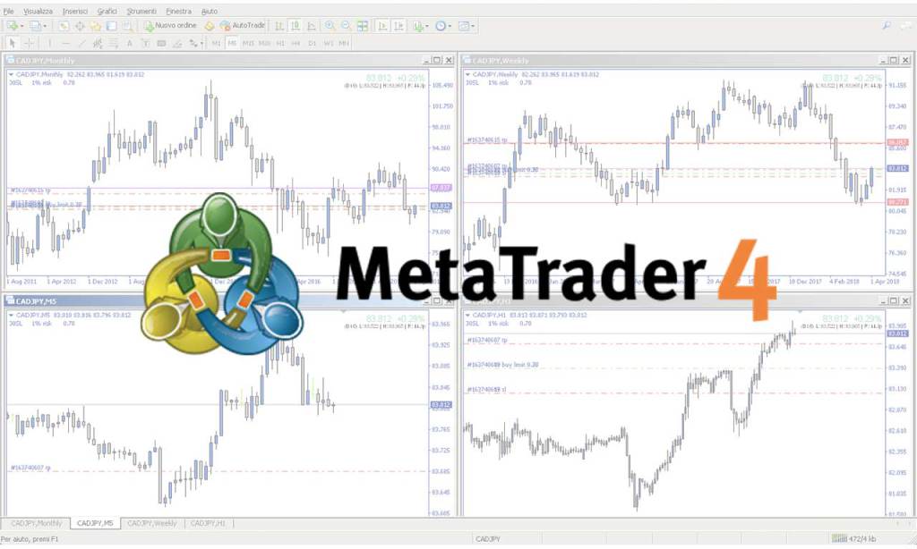 La piattaforma di trading MT4. Storia e recensione. iurodollar.com/2018/04/05/i-v…