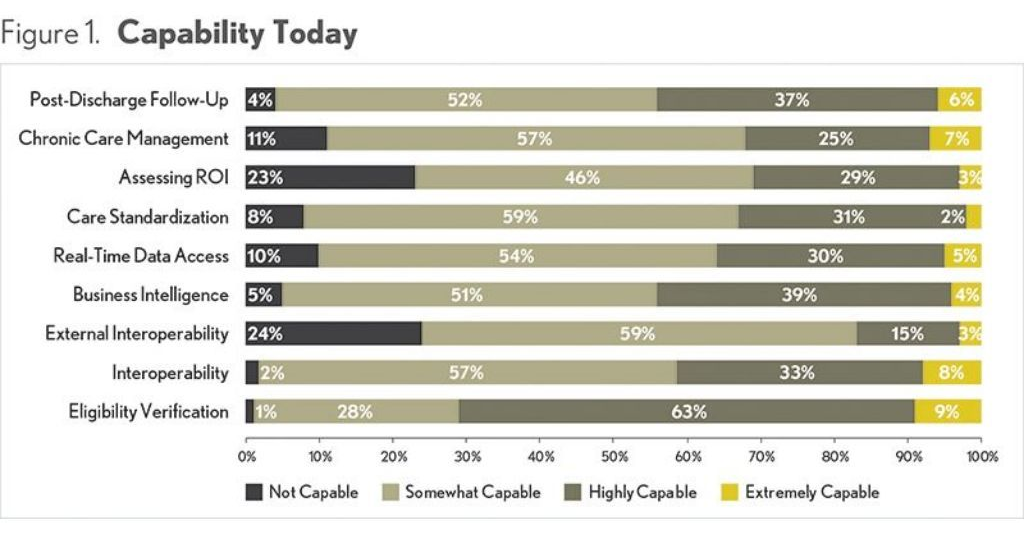 hfmaorg's tweet image. Take a deep dive into key takeaways from an #HFMA survey of senior financial executives about value-based payment readiness and how it has changed in recent years. #valuebasedpayment

 rlm.ag/1GQ2wz