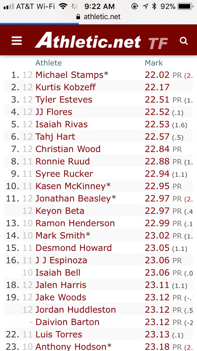 BullardTrack's tweet photo. Sprinter Michael Stamps is back on top of the Valley 200m rankings after yesterday’s 22.02 in front of Bullard’s home crowd! Teammate Jonathan Beasley finished 2nd to Stamps with a Personal Best time of 22.97 good enough for 11th on the Valley 200m list. https://t.co/cbdHPAO1Y7