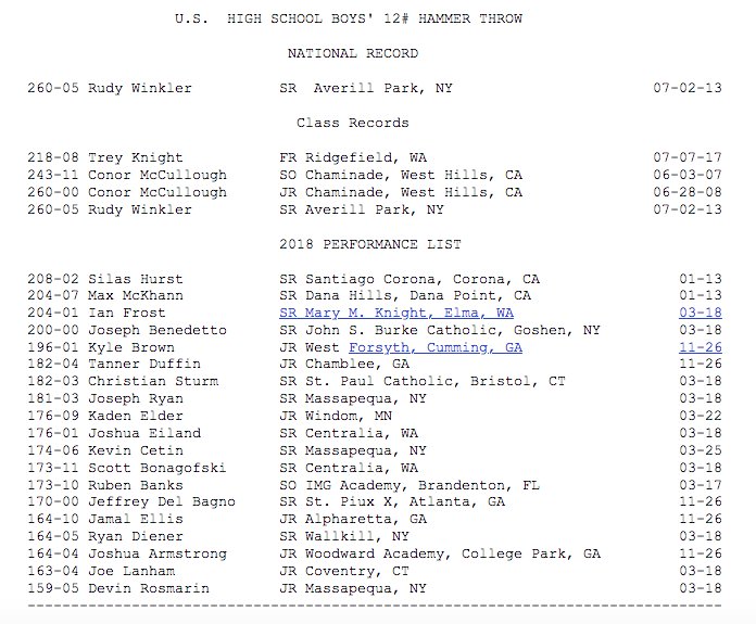 EEThrowsCoach's tweet photo. Congrats to @kadenelder for holding down the #9 spot in the nation again this week! #sendit #kicktoday https://t.co/YFTsKwnyNw