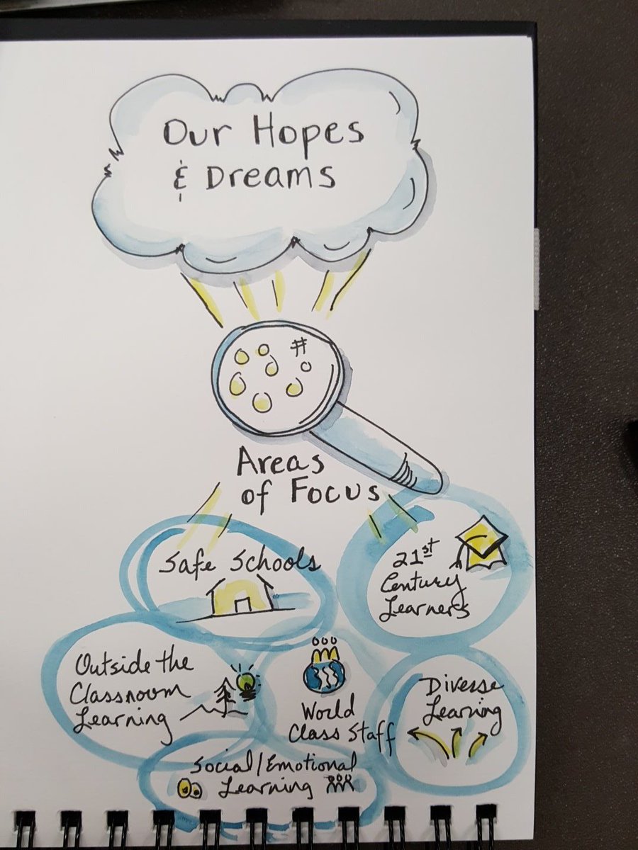 Talking about our hopes and dreams #ELEVATESummit