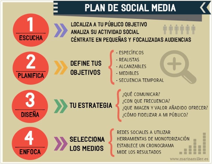 madeinargentina's tweet photo. 4 Pasos para Crear tu Plan de Marketing https://t.co/8HizWIy9Qp