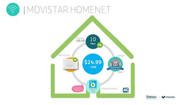 joysgb's tweet photo. Con #HomeNet accedes a internet móvil inalámbrico para el hogar, sin instalación ni técnicos, con la tecnología 4G LTE de @MovistarEC 
Detalles aquí 👇
https://t.co/gqYhmc5gsk
#MovistarHomenet https://t.co/ielGeIfEuB