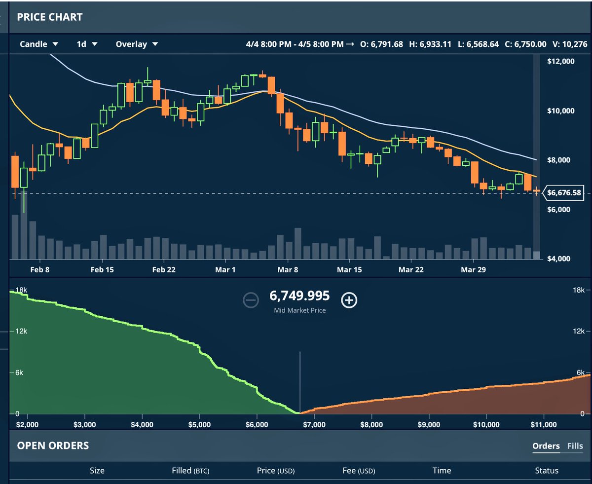 Bitcoin Depth Chart