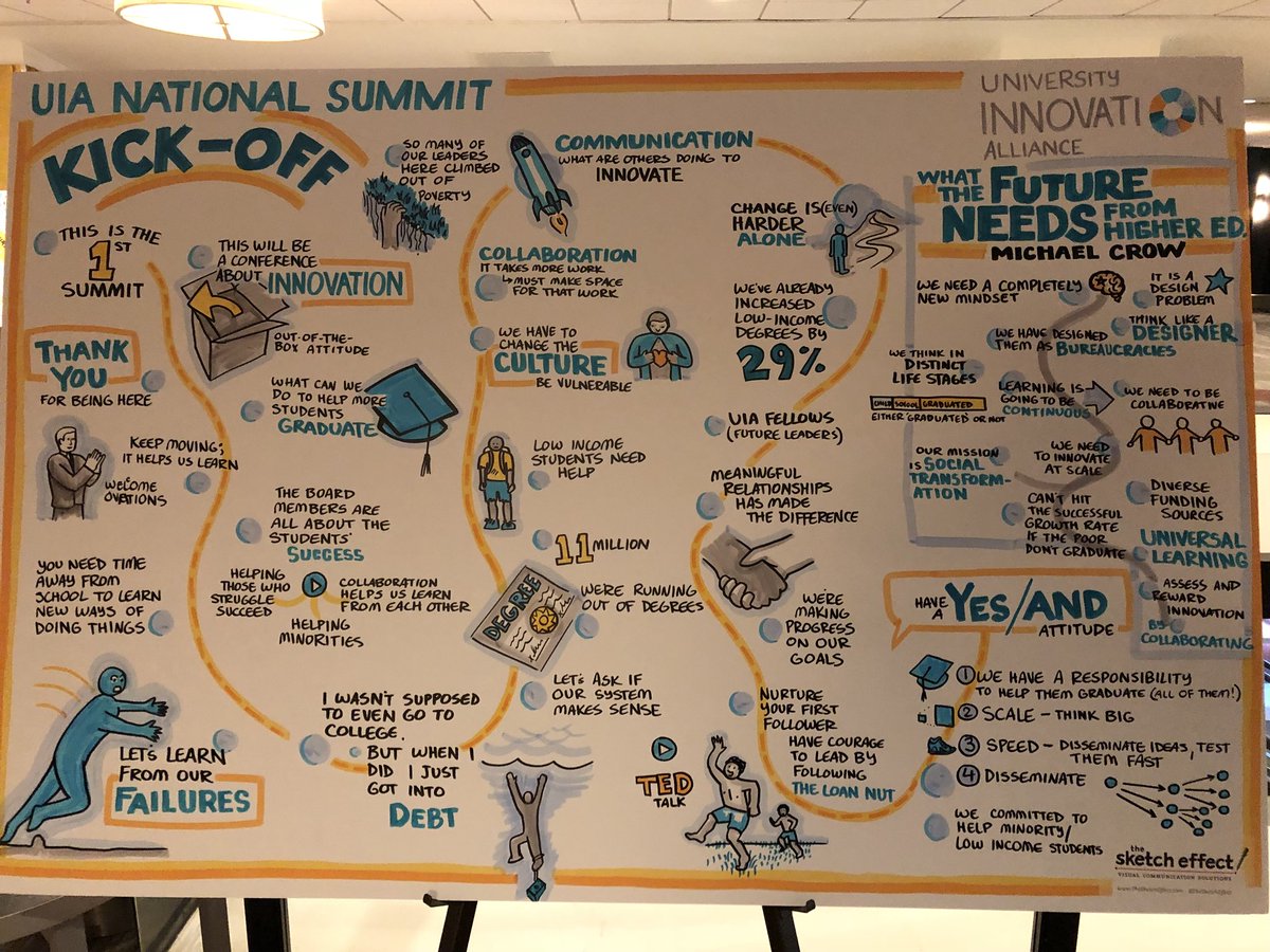 asuinitiatives's tweet photo. An artist at the @UIAinnovation‘s #uiasummit produced more than 15 of these #interactivemural masterpieces over the past three days. -AN https://t.co/khSoWCDkYw